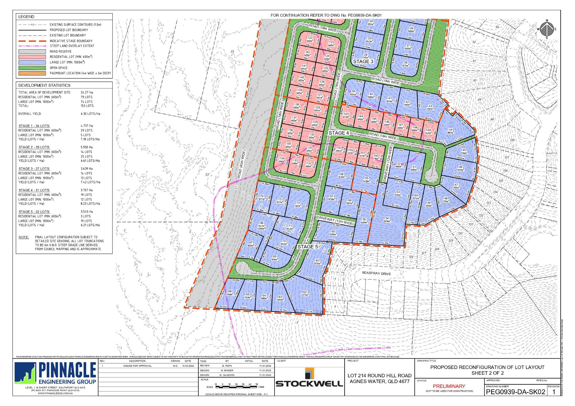 [Land for Sale] 2853 Round Hill Road, Agnes Water OpenLot